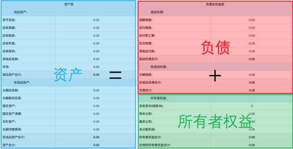 收入覆盖负债是什么意思