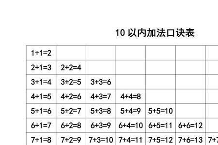 一年级数学加减法填空口诀