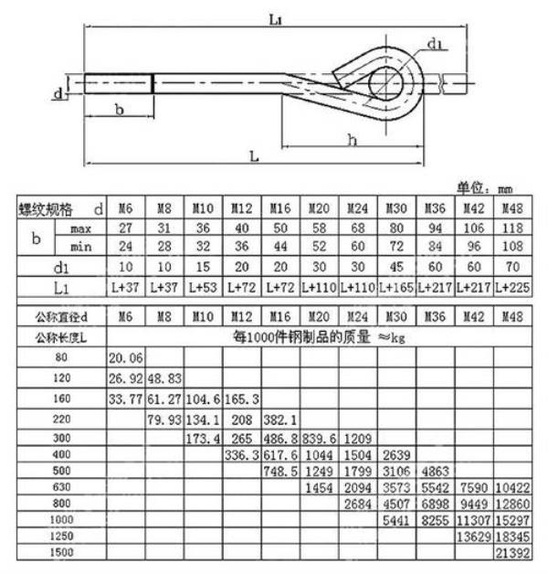 4m18地脚螺栓重量