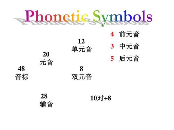 used是辅音还是元音