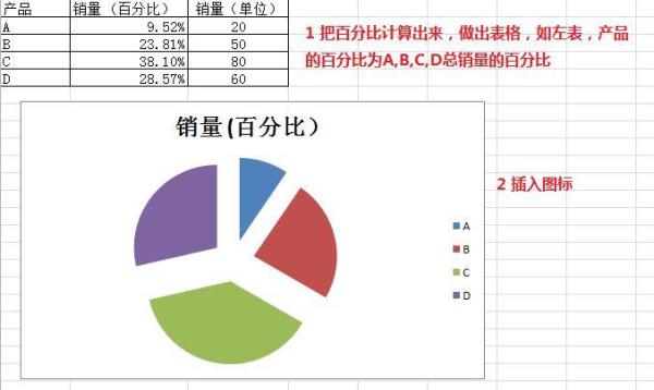 百分数的各种率怎么求