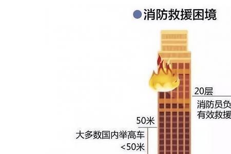 高层建筑发生火灾时能不能开窗