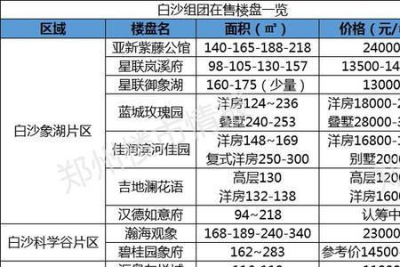 白沙的户口可以换成郑州的吗