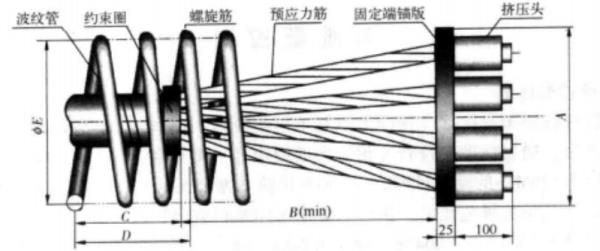 悬臂拼装预应力钢绞线怎么接长