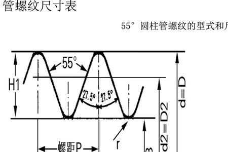 大螺纹和小螺纹的区别