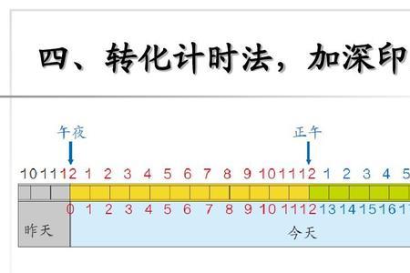 24时计时法书写格式