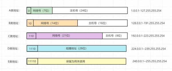 ipa类b类c类什么意思