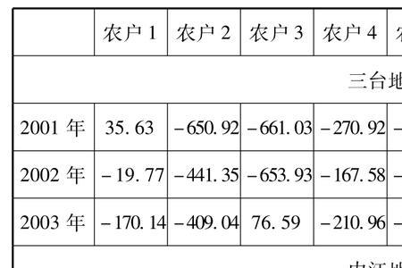 租金与售价换算