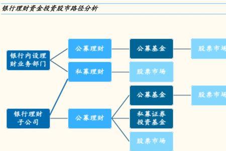 子公司和部门的区别