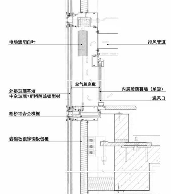 全玻璃幕墙如何装空调内机