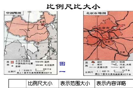 文字比例尺怎么表示