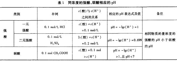 金属氢化物的酸性怎么判断