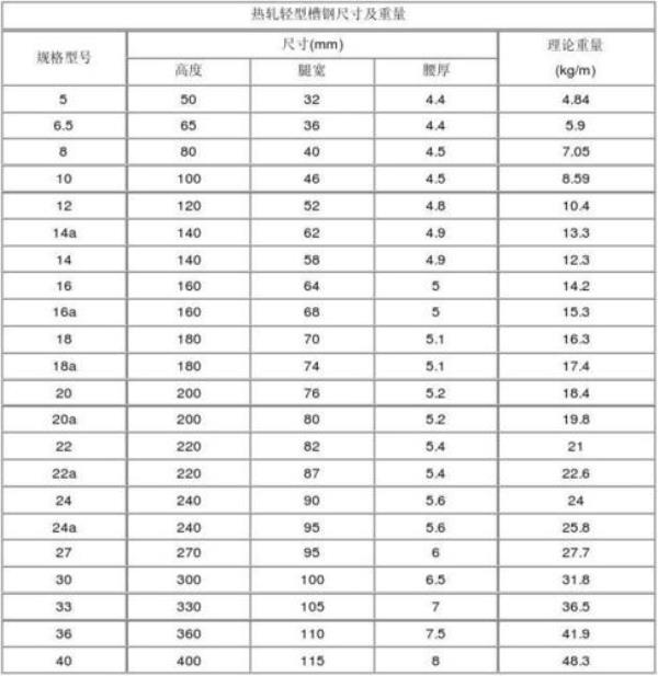 18号槽钢重量