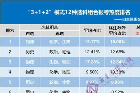 湖南物生地组合可以报什么大学