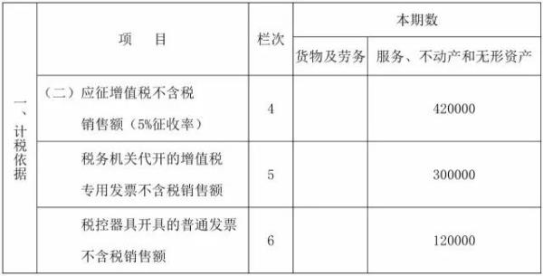 个体代开货物运输怎么自行申报