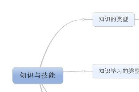 智力技能形成的三个阶段是