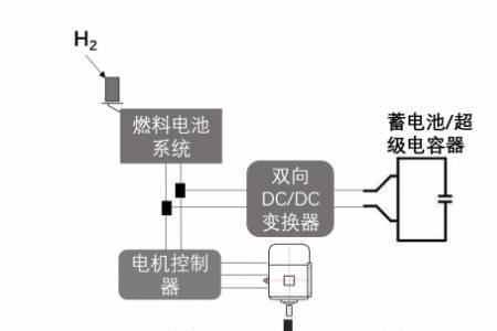 动车动力工作原理