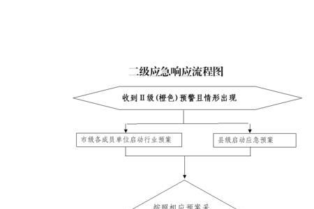 30秒应急响应是什么意思