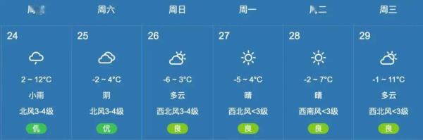 27°算低温吗