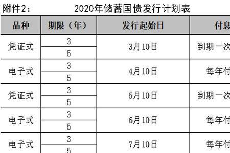 十年期国债与国债区别