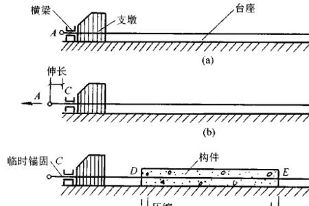 先张法施工工序口诀