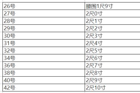 腰围18寸是多少厘米