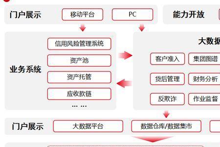 银行风控系统是互通的吗