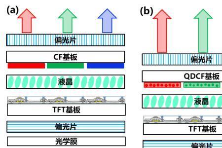 量子点技术是背光类型吗