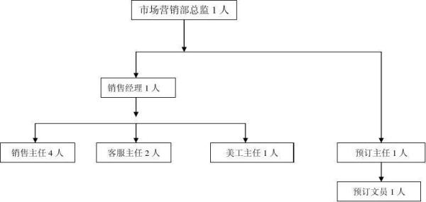 b端市场营销体系架构