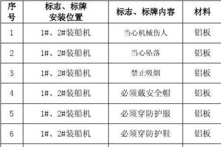 车辆安全技术管理台帐包括哪些