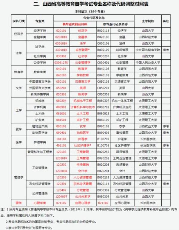 怎么查毕业证有没有被公司使用