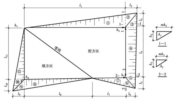 三角形斜坡系数