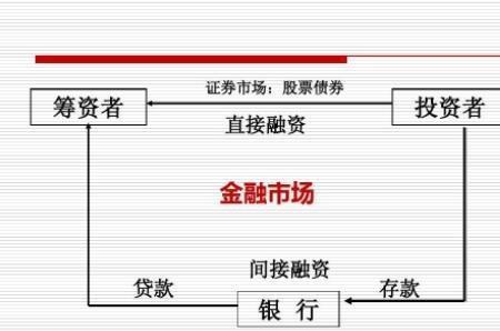 发行的股票和流通的股票的区别