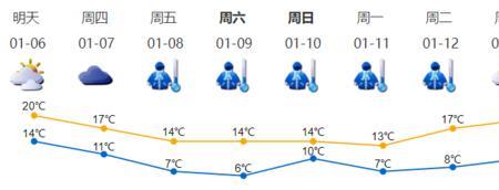 耗电量与天气湿度有关吗