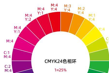 ps rgb转cmyk不变色