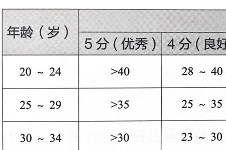 做60个俯卧撑消耗多少卡