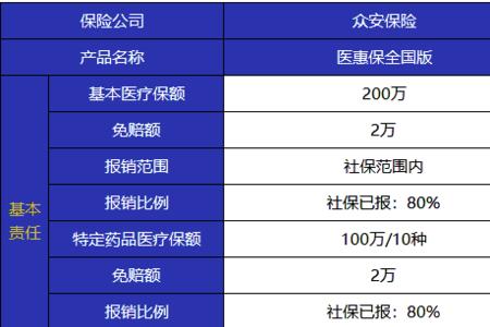 医惠保有必要买吗