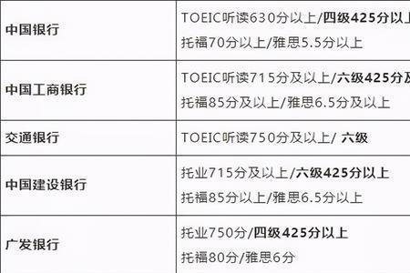 英语四级是全省统考吗