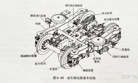 火车的转向架会不会左右转