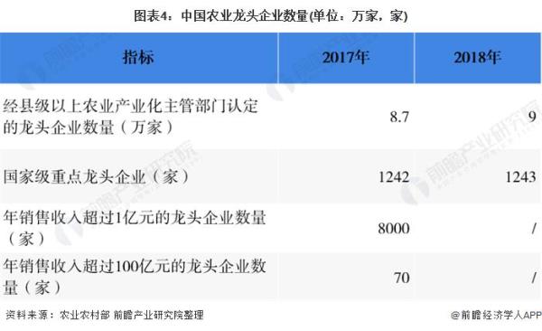 生产经营单位规模划分