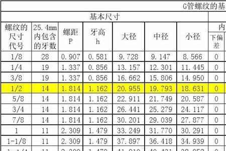 g1外螺纹标准尺寸表