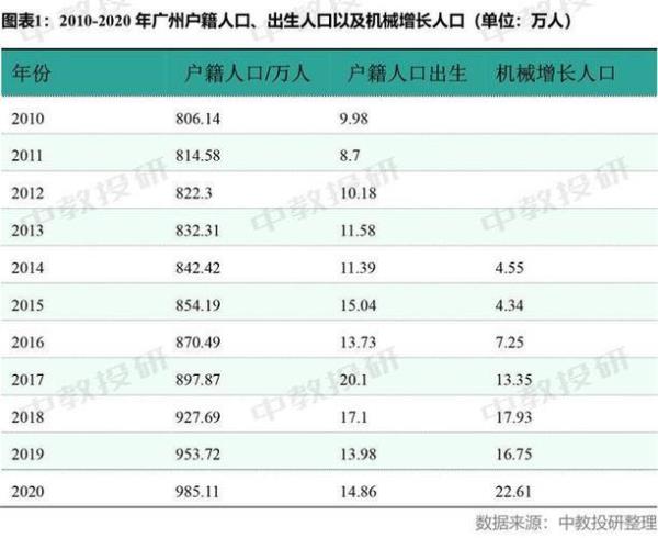 各省户籍人口排名