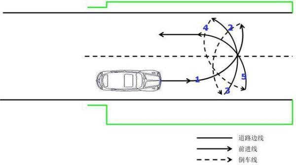 两条6米宽的路转弯半径怎么