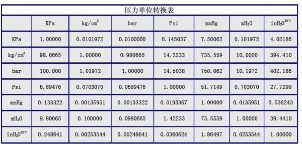 压力单位4pa大还是40pa大