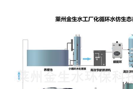 循环水系统清洗的工艺和方法