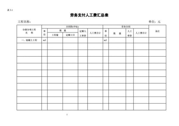 人工费入哪个会计科目