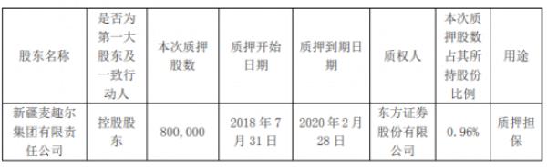 销售金额与货值金额的区别