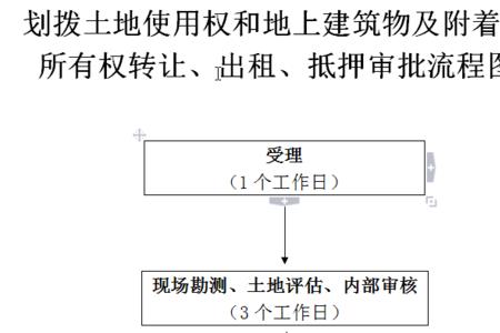 划拨工业用地什么意思