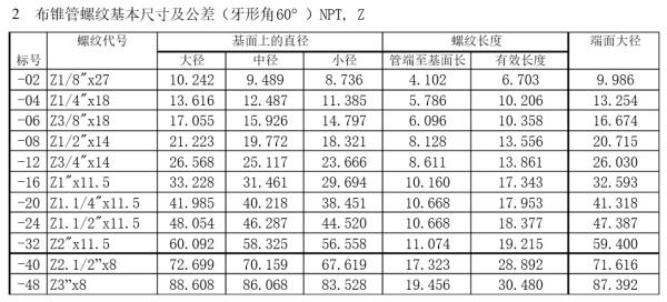 m2外螺纹大径是多少