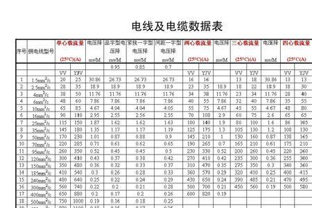 电线颜色国标最新规定